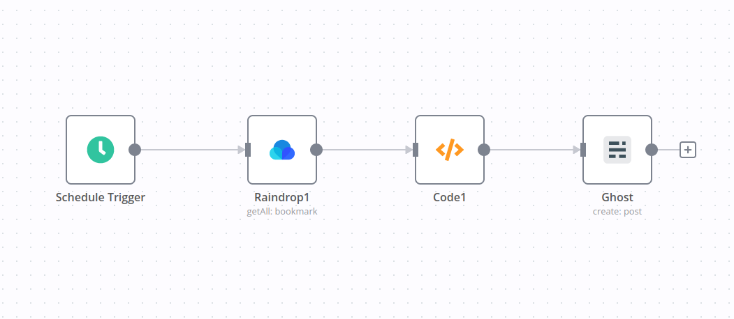 A screenshot of my n8n workflow: There's four nodes.